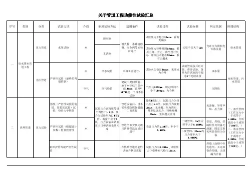 管道功能性试验汇总全