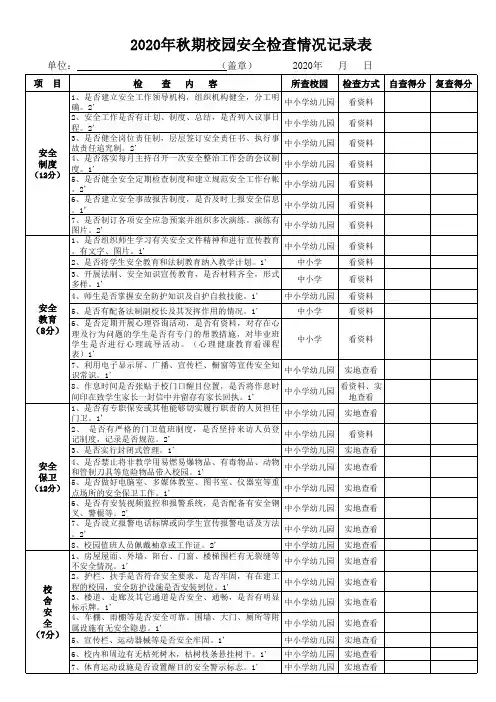 校园安全检查情况记录表
