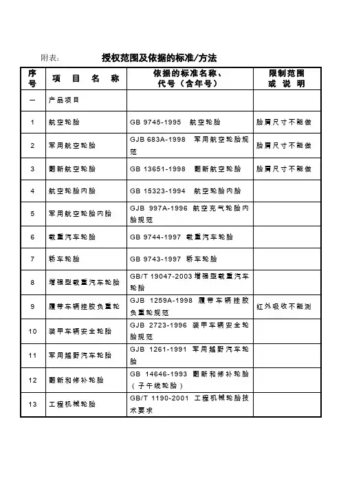 附表授权范围及依据的标准方法