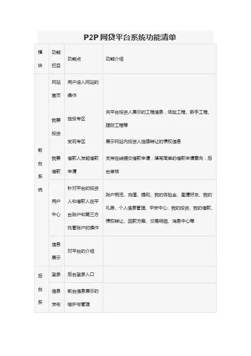 P2P网贷平台系统功能清单