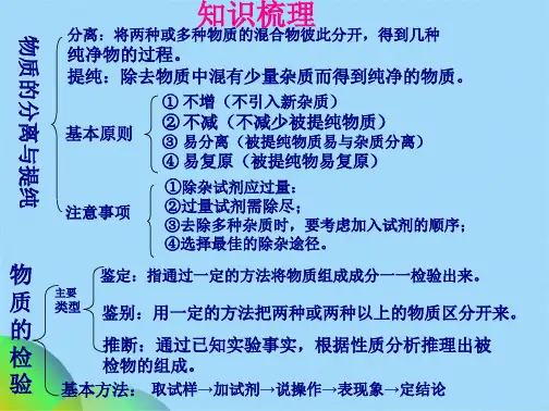 上课物质的检验分离与提纯第(共39张PPT)