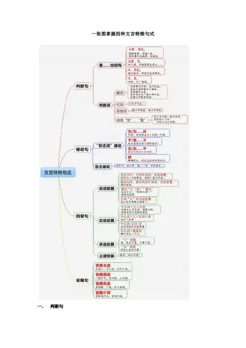 一张图掌握四种文言特殊句式
