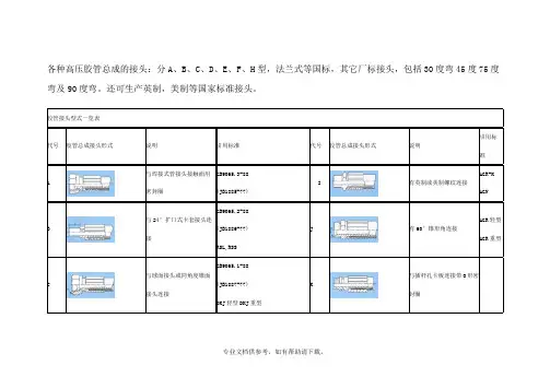 各种高压胶管总成的接头