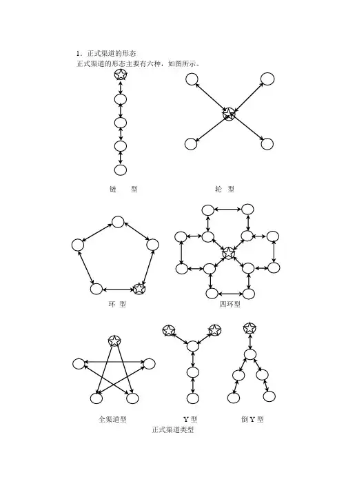 沟通渠道