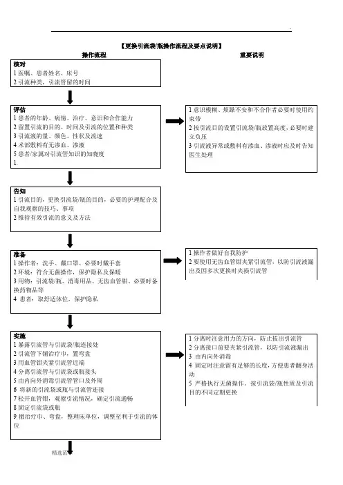 更换引流袋瓶操作流程及要点说明