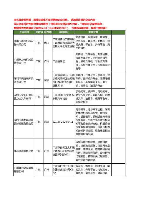 新版广东省装卸平台工商企业公司商家名录名单联系方式大全62家