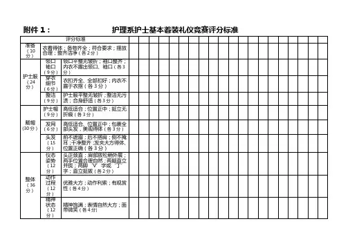 护士基本着装礼仪竞赛评分标准(定)