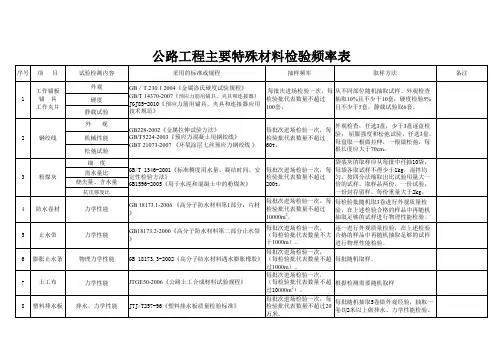 最新公路工程试验常规检测项目、检测标准、检测频率、取样方法