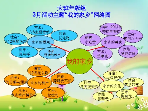 幼儿园课程目标网络图(下学期)ppt