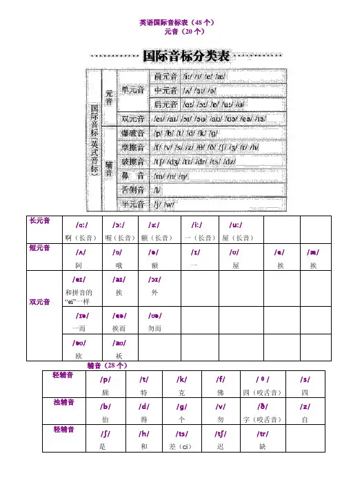 (完整word版)英语国际音标表最新版(48个)