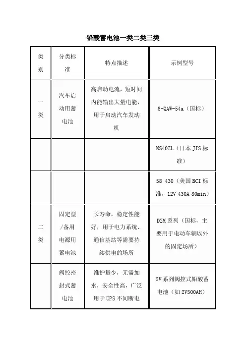 铅酸蓄电池一类二类三类