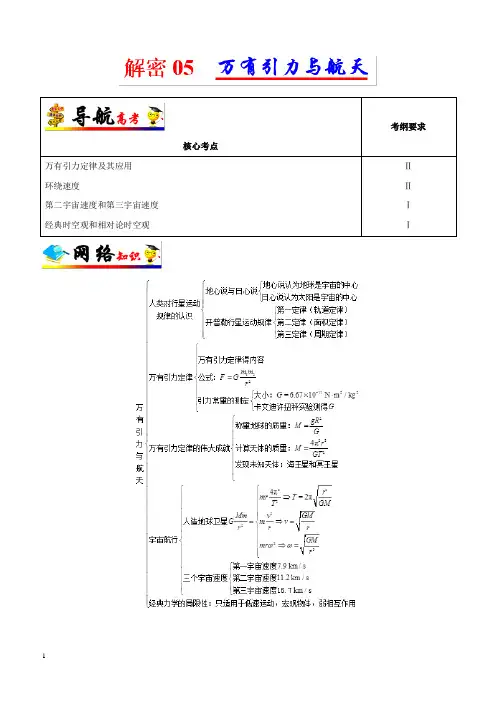 2019年高考物理之高频考点解密05万有引力与航天(附解析)