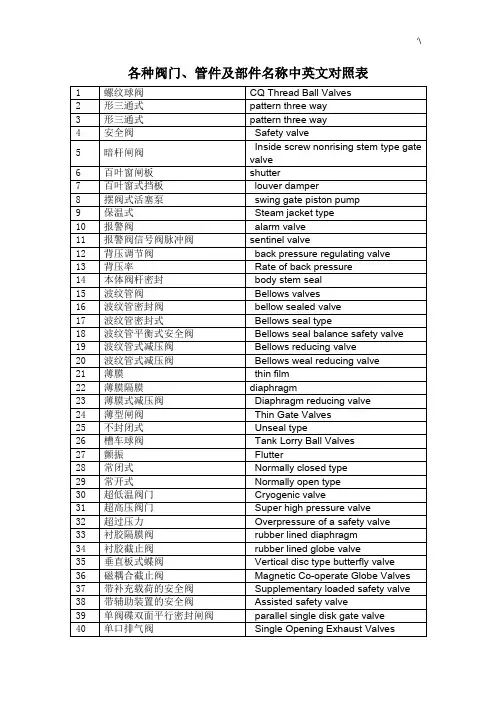 各种阀门,管件及其部件名称中英文对照表