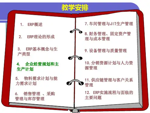 ERP经营规划和主生产计划.ppt