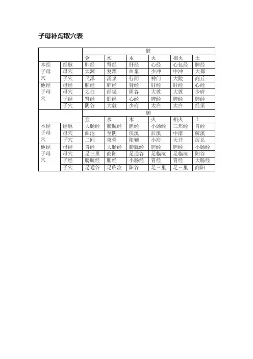 子母补泻取穴表