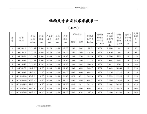 架空绝缘导线参数