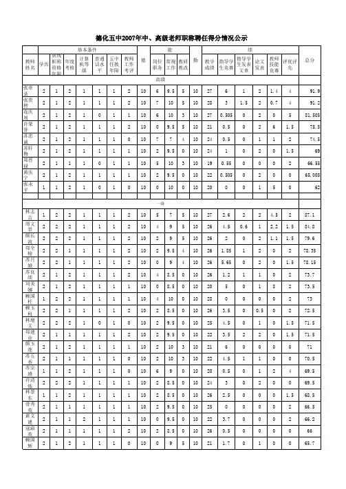 2007中、高级职称聘任得分公示