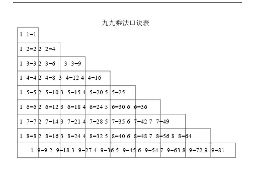 (完整版)九九乘法口诀表(清晰打印版).doc