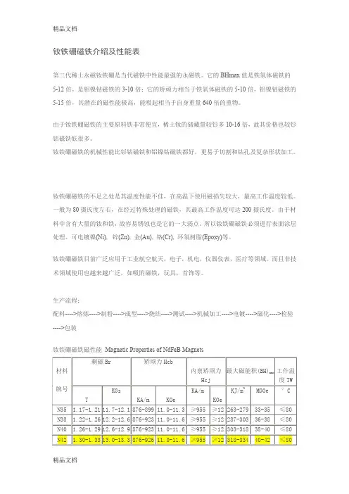 (整理)钕铁硼磁铁介绍及性能表