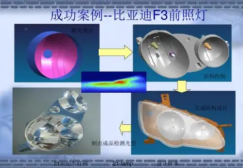 [指南]《汽车灯具配光设计——海拉之光可设计案例剖析》-PPT精品文档