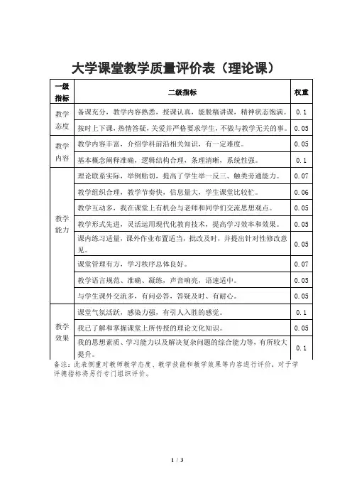 大学课堂教学质量评价表(理论课)