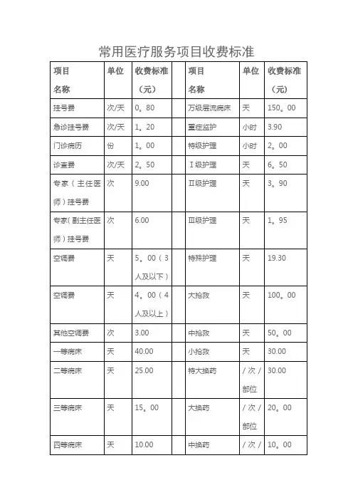常用医疗服务项目收费标准