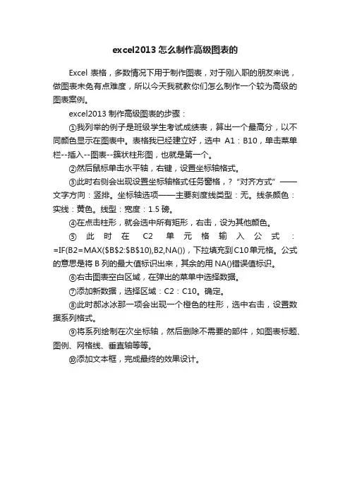 excel2013怎么制作高级图表的
