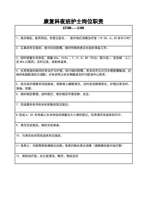 康复科夜班护士岗位职责、工作标准和工作流程