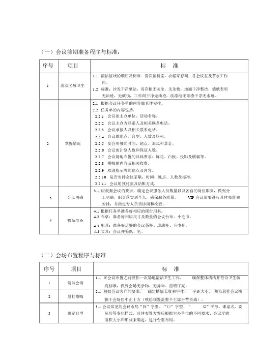 会议服务标准