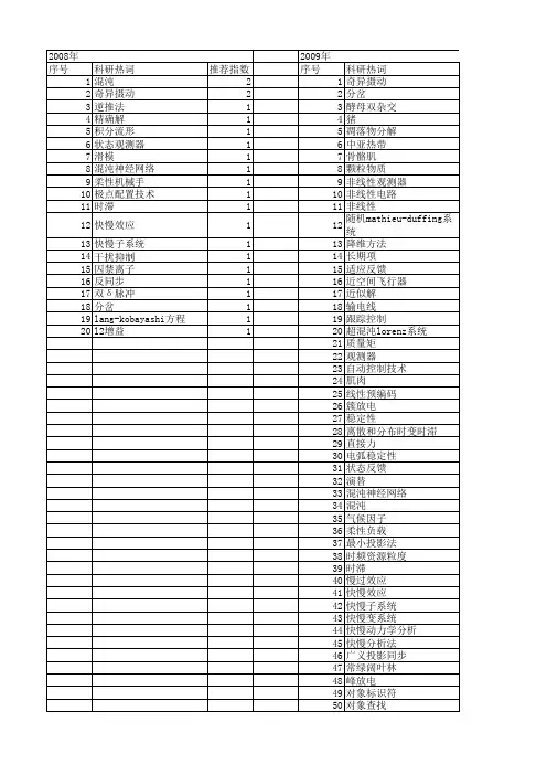 【国家自然科学基金】_快慢系统_基金支持热词逐年推荐_【万方软件创新助手】_20140801