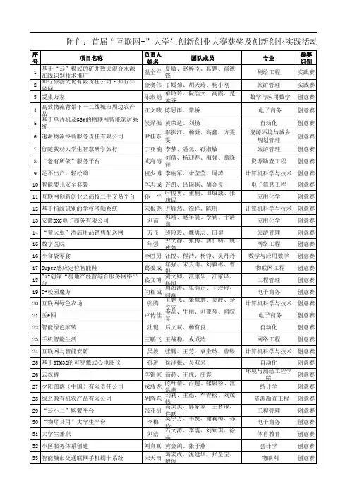 首届“互联网+”大学生创新创业大赛获奖及创新创业实践活动学分认定结果