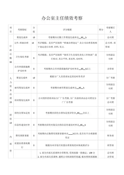 办公室主任绩效考核表(1)