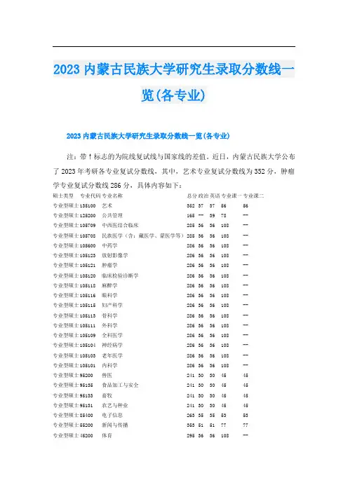 2023内蒙古民族大学研究生录取分数线一览(各专业)