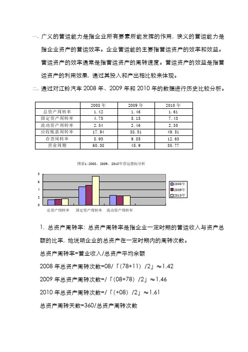 2022年江铃汽车电大财务分析