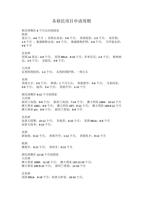各移民项目申请周期