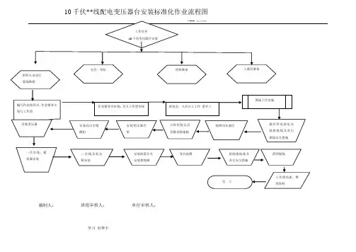 10KV配电变压器安装标准化作业流程图和指导书