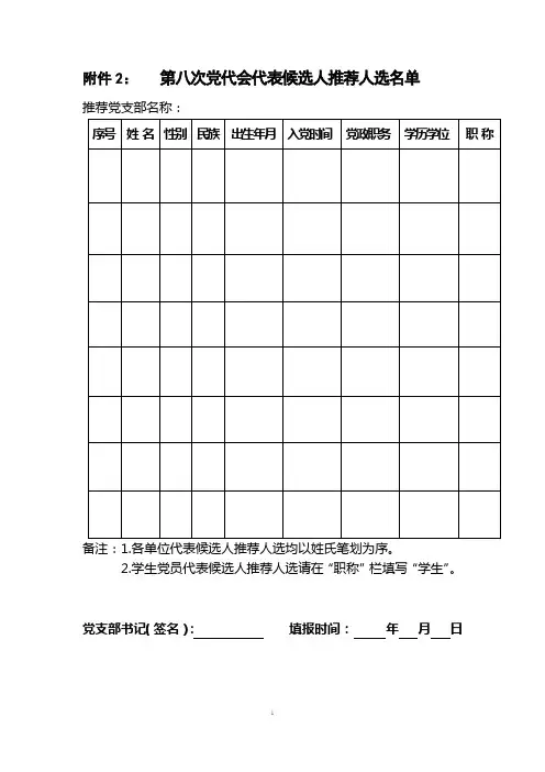 第八次党代会代表候选人推荐人选名单【模板】