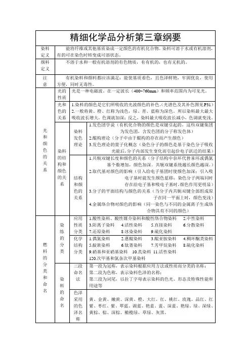 精细化学品分析第三章纲要留