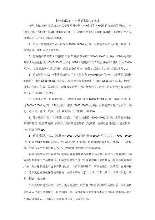 2010年松香、松节油深加工产品数据分析