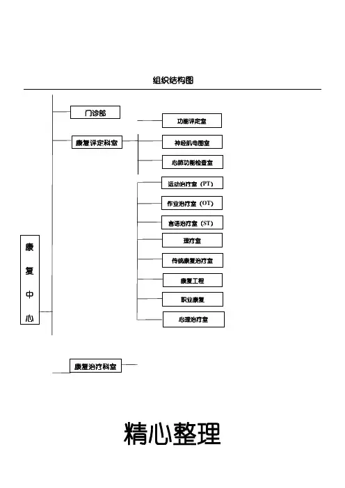 康复中心组织结构图