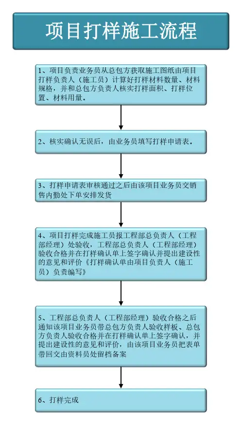 项目打样施工流程