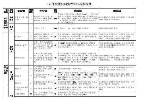 医院重点学科评估指标和标准