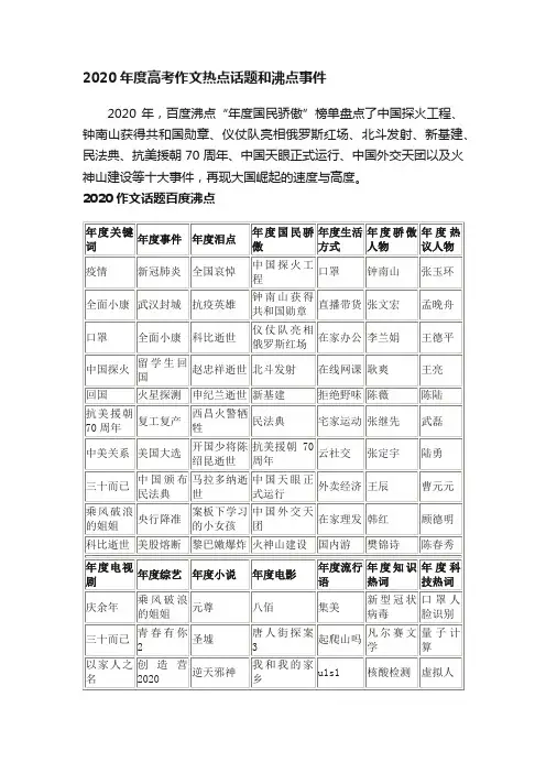 2020年度高考作文热点话题和沸点事件