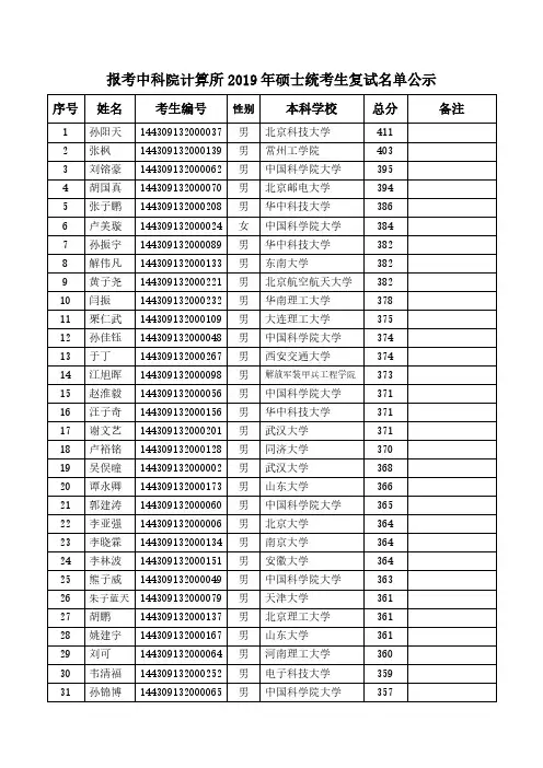中国科学院计算所2019年硕士统考生复试名单公示