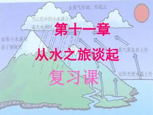 从水之旅谈起复习课PPT课件 沪科版