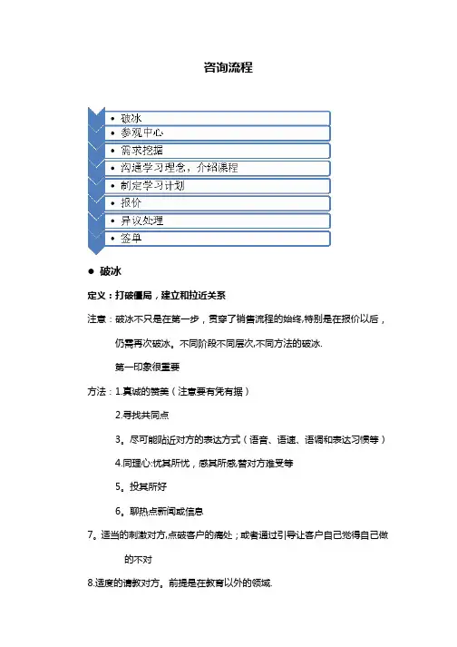 课程顾问咨询流程及参考话术