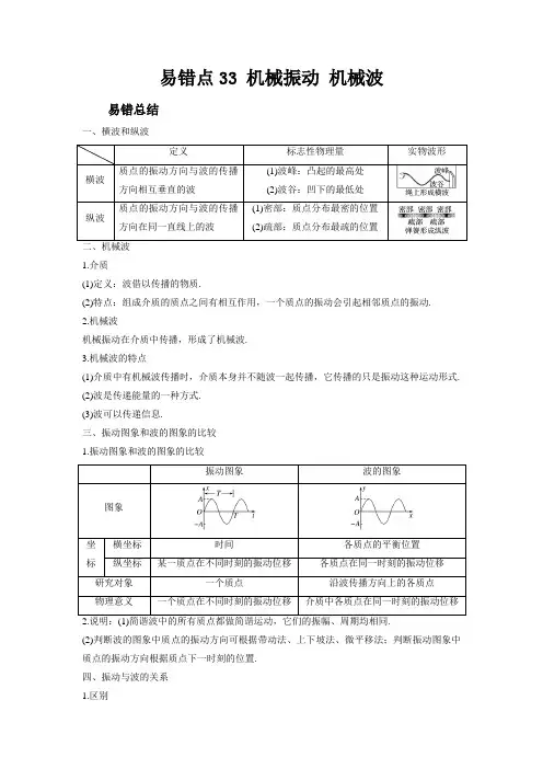 新高考物理考试易错题易错点33机械振动机械波附答案