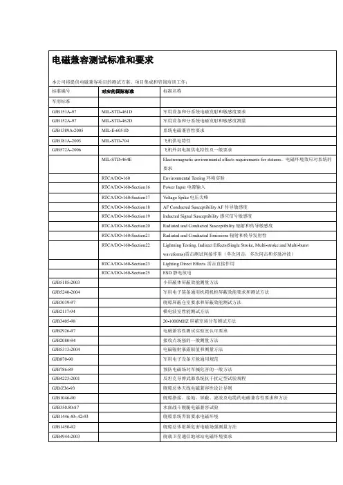 电磁兼容测试标准和要求