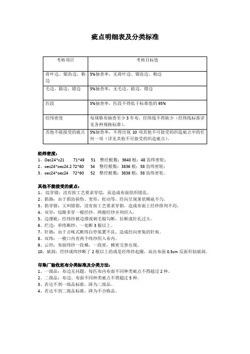 疵点明细表及分类标准
