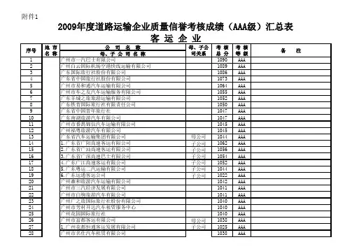 广东旅游车队公司一览